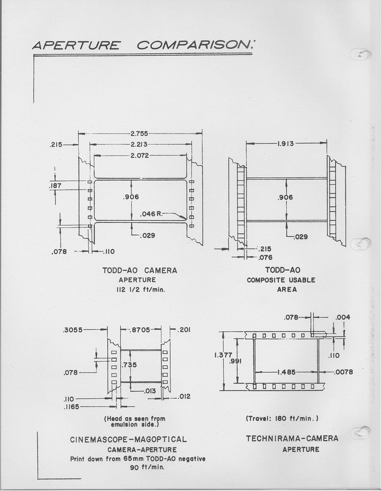 Todd-AO Specs10