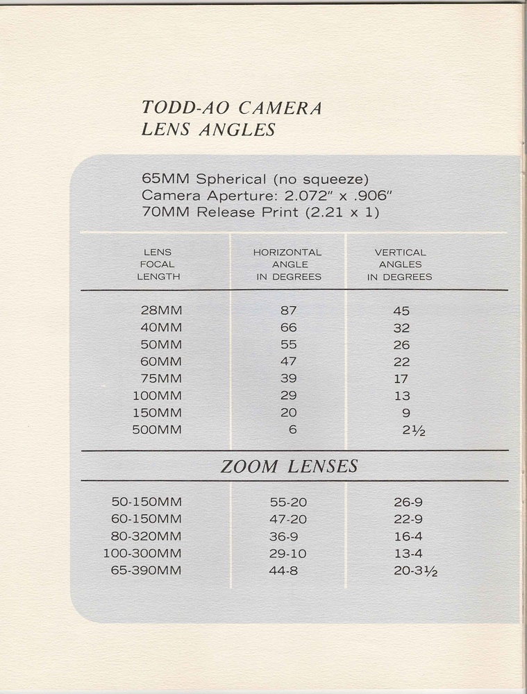 Todd-AO 70mm11